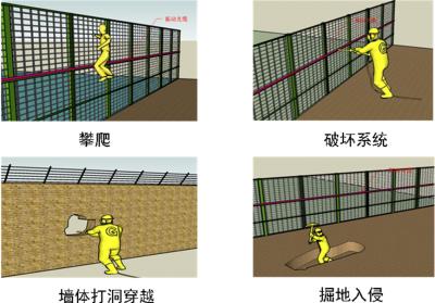 延安延长县周界防范报警系统四号