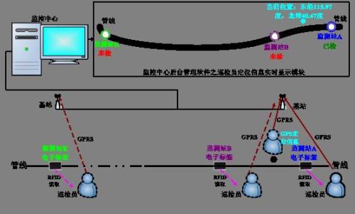 延安延长县巡更系统八号