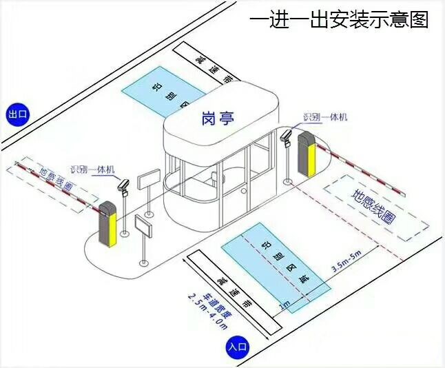 延安延长县标准车牌识别系统安装图