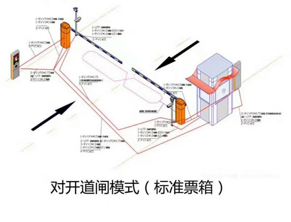 延安延长县对开道闸单通道收费系统