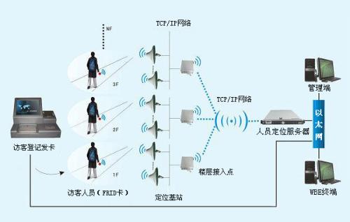 延安延长县人员定位系统一号